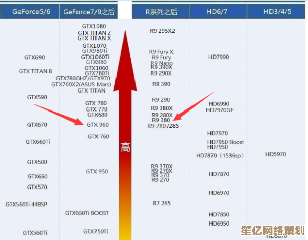 MX450显卡性能天梯图：全方位对比助你精准选择最佳配置