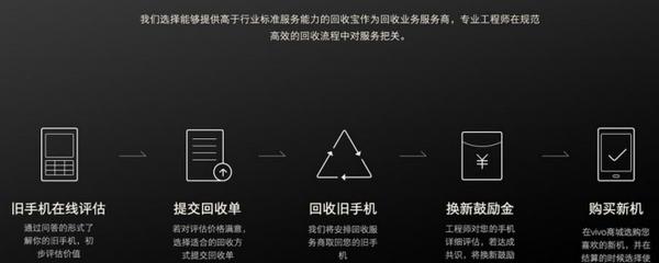 优化苹果产品价值：以旧换新指南中的五大关键保值步骤