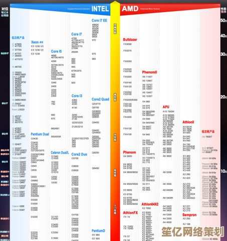 英特尔至强CPU天梯排行榜2021新版，助你快速比较处理器性能