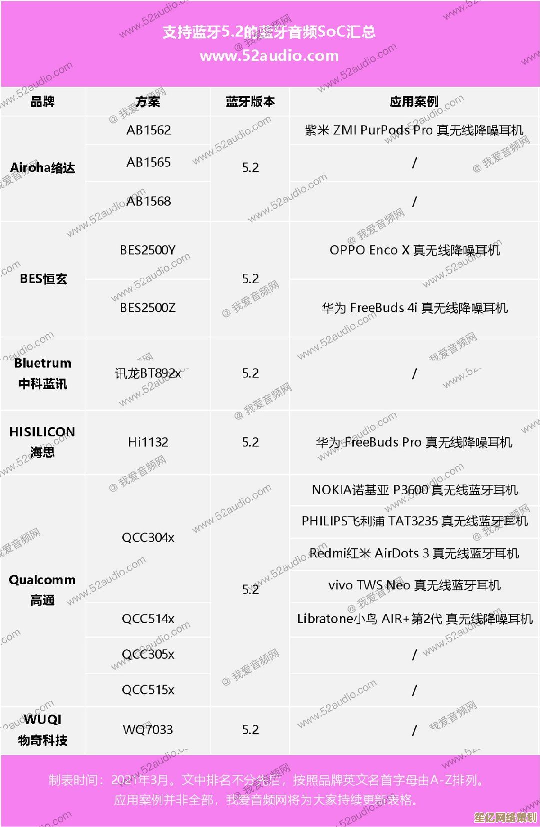 蓝牙芯片天梯图高清解析：探索无线连接技术的无限可能