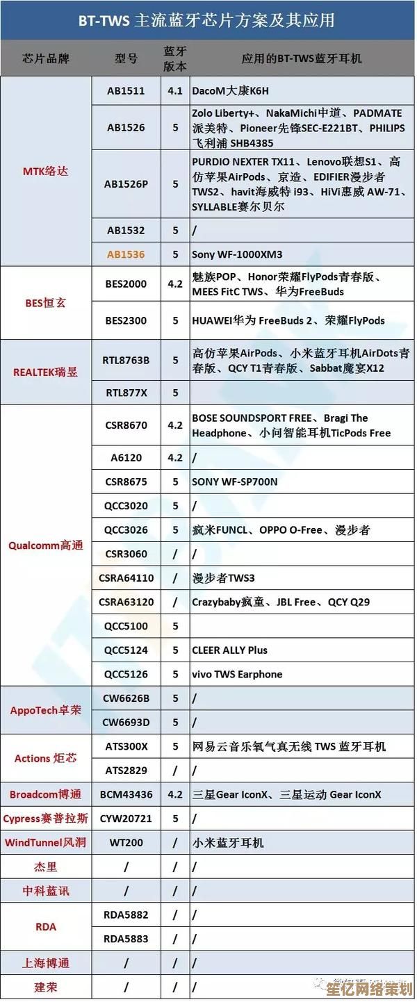 蓝牙芯片天梯图高清解析：探索无线连接技术的无限可能