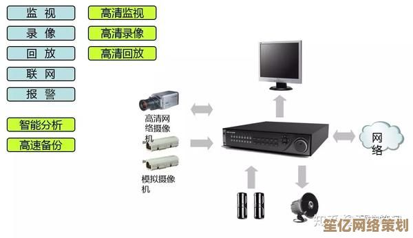 如何挑选合适的硬盘录像机：专家分享选购要点与避坑指南