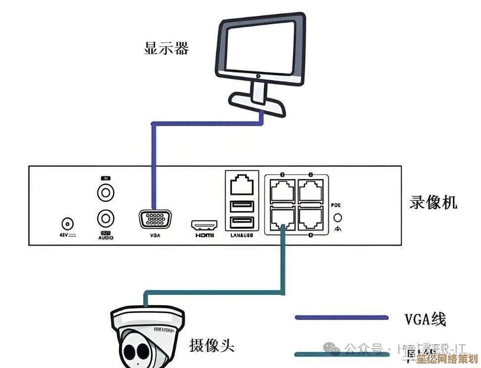 如何挑选合适的硬盘录像机：专家分享选购要点与避坑指南