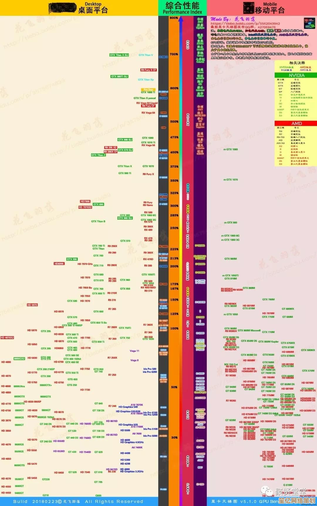 硬盘性能天梯指南：快速挑选合适硬盘，让计算机响应更流畅