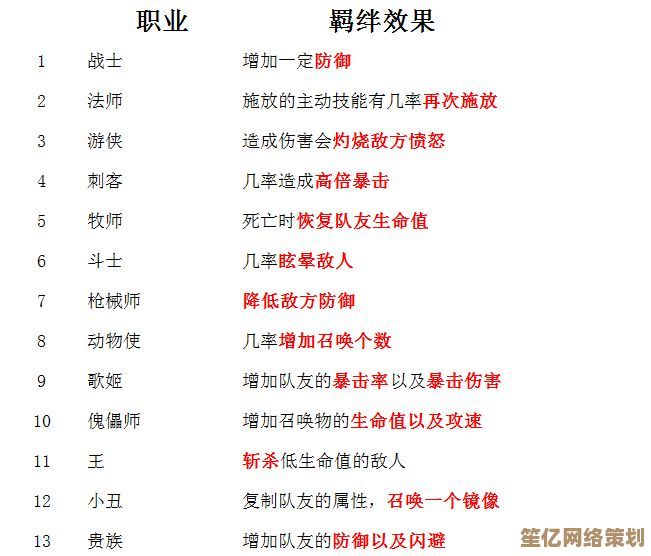 2025年全新方士转职攻略：神探诡事录中的超自然职业路径