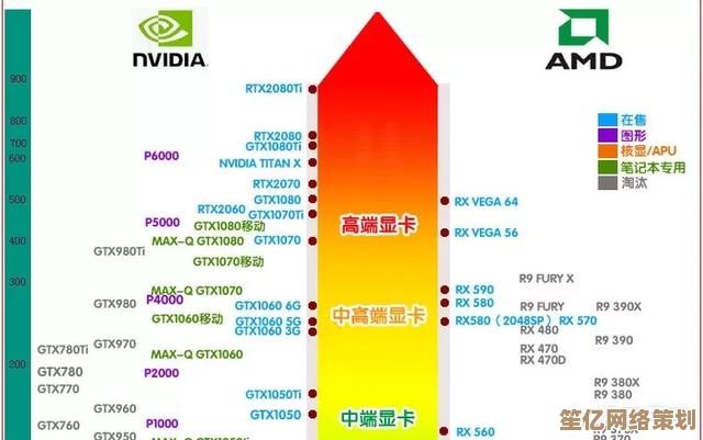 2022年最新显卡性能天梯图正式发布,全面解析各型号排名! 2022年最新显卡性能天梯图正式发布,全面解析各型号排名!