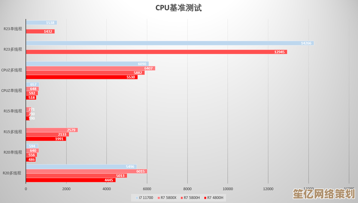 全面对比4800H核显天梯排名：揭秘新一代处理器显卡真实实力