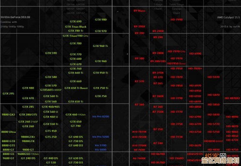 全面解读AMD显卡天梯图,帮你快速锁定最佳性能显卡方案! 全面解读AMD显卡天梯图,帮你快速锁定最佳性能显卡方案!