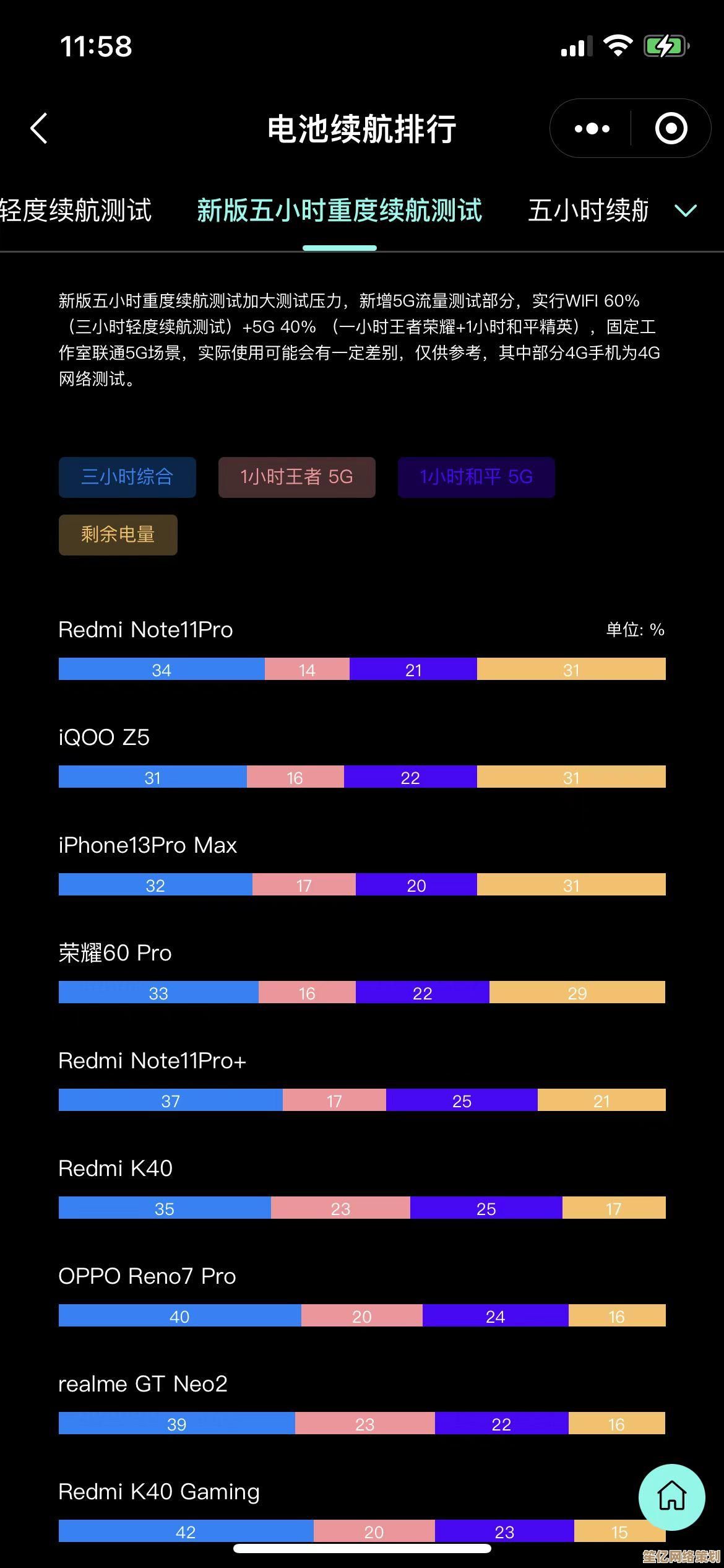 骁龙处理器天梯图：全方位解析性能王者，帮你挑出最适合的手机！