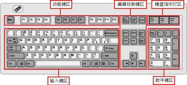 掌握下划线快捷键，瞬间提升文档处理速度与专业表现