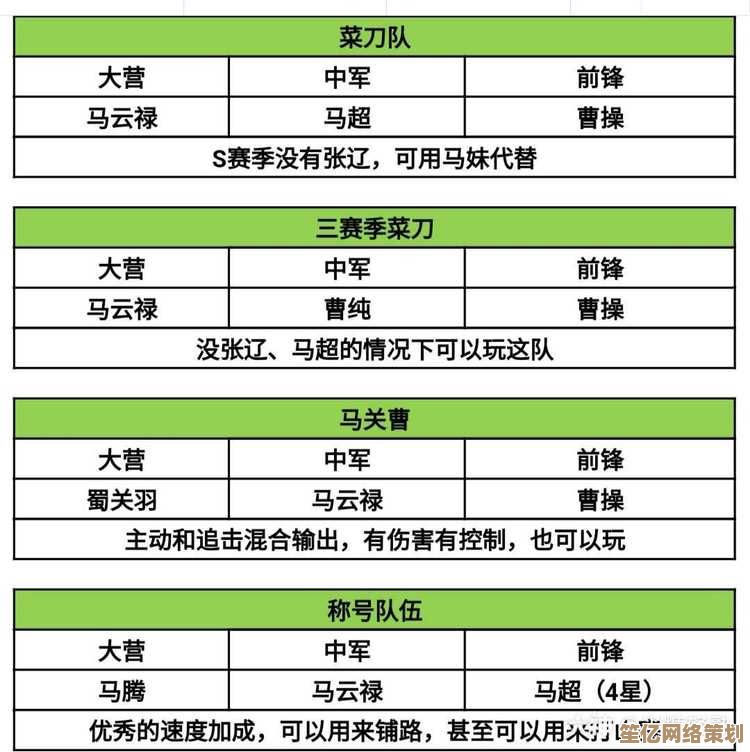 《三国谋定天下》2025武将梯队榜:公孙瓒马云禄组合实战数据全面剖析 《三国谋定天下》2025武将梯队榜:公孙瓒马云禄组合实战数据全面剖析