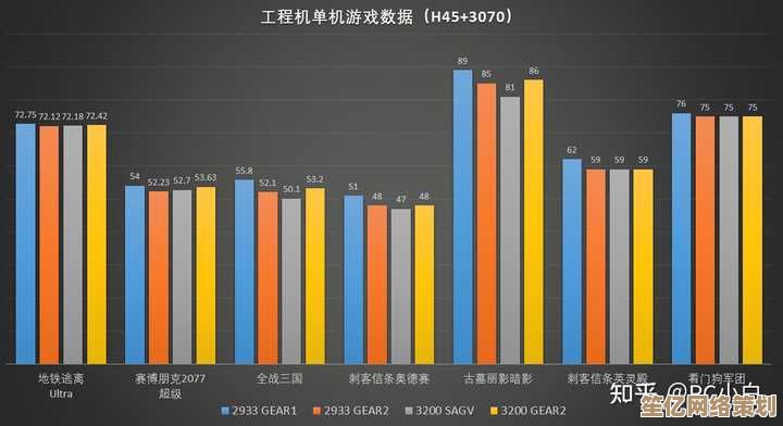 最新移动处理器性能排行榜：科学选型，提升移动工作站效率与体验！