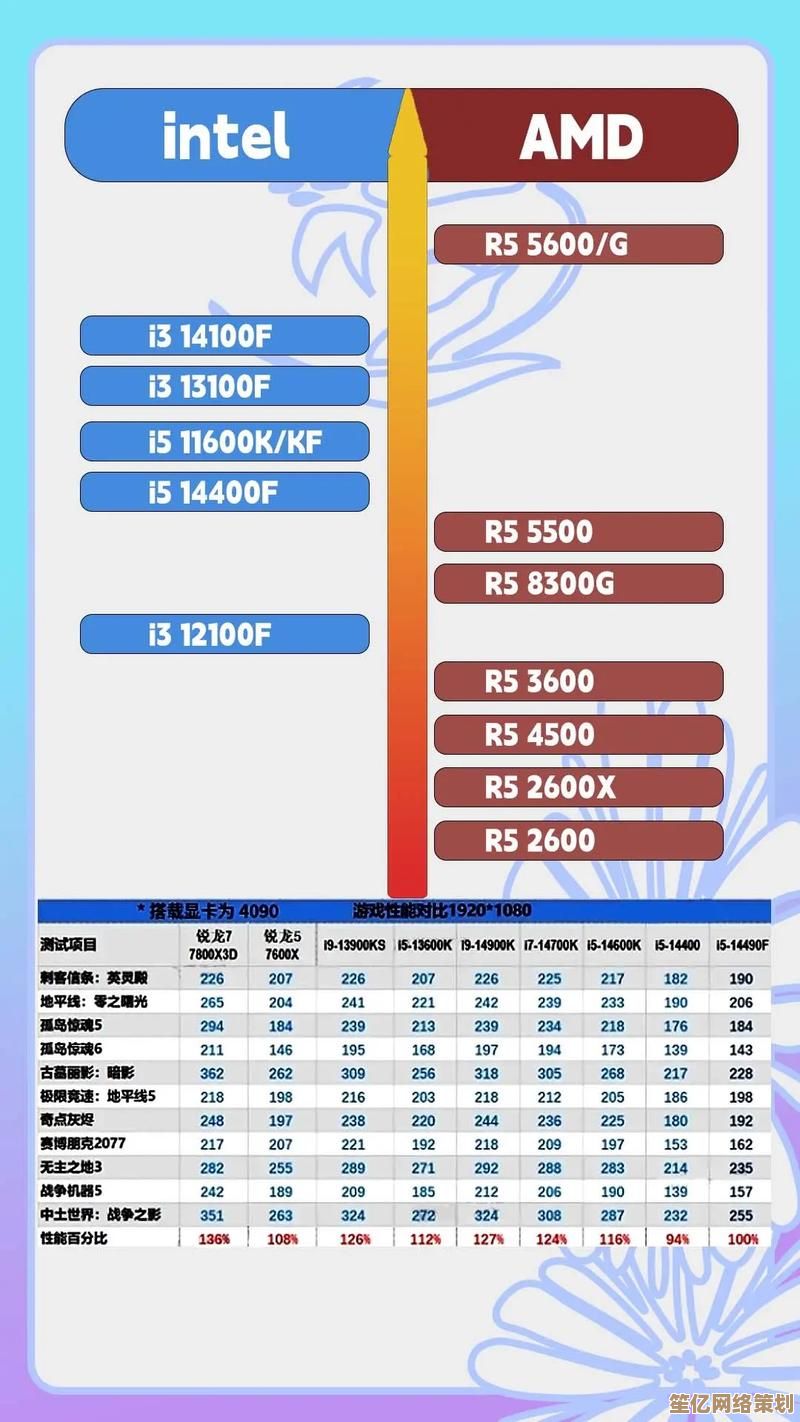 最新移动处理器性能排行榜：科学选型，提升移动工作站效率与体验！