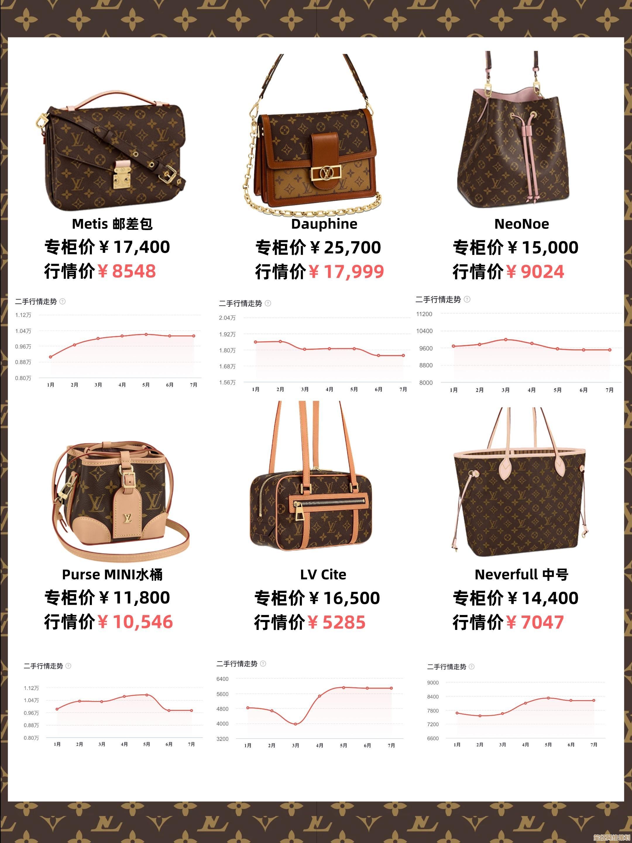 移动平台芯片性能终极排名：2023年度手机CPU天梯图及选购参考