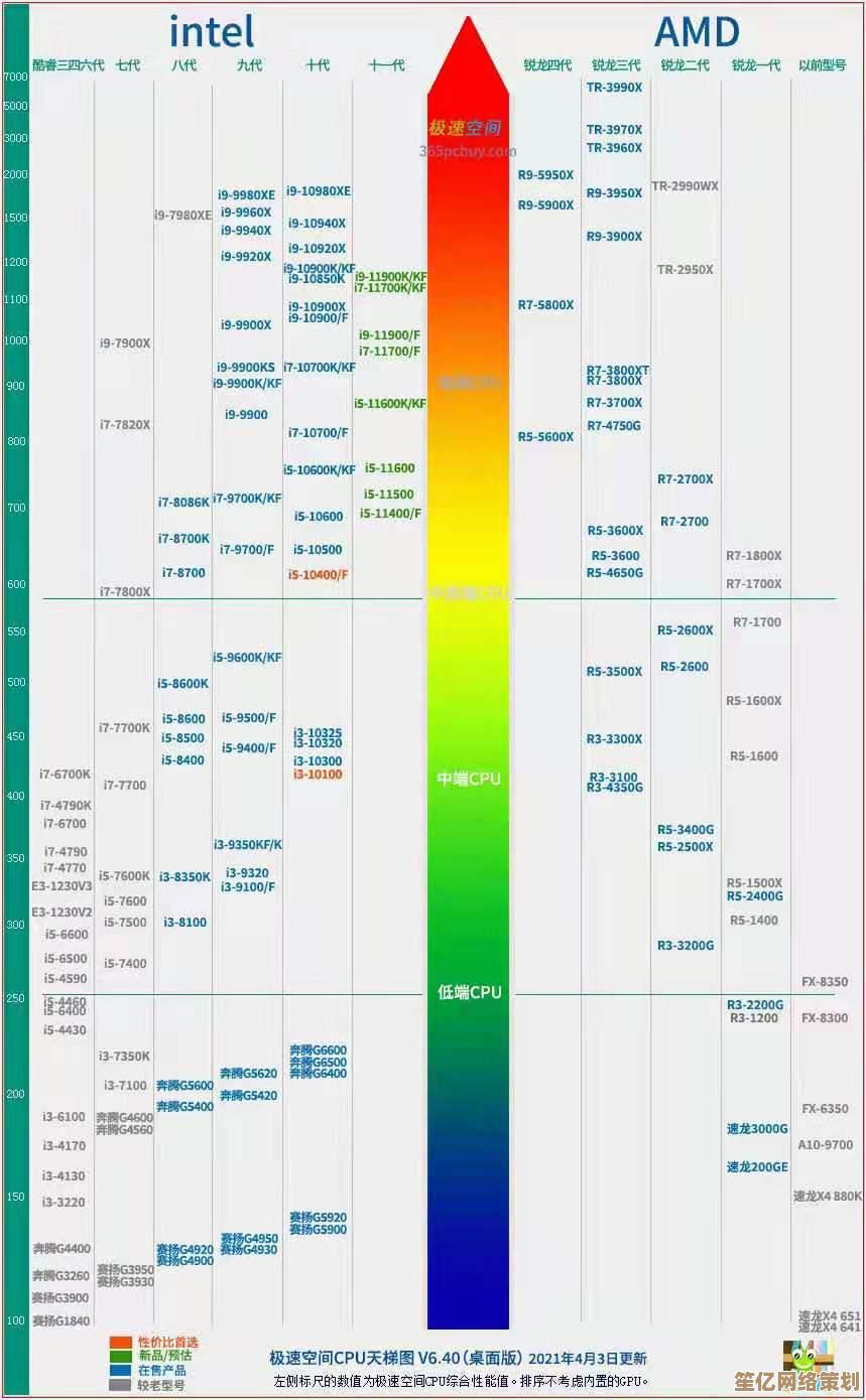探索手机CPU天梯图：解锁顶级性能，感受前所未有的流畅魅力！