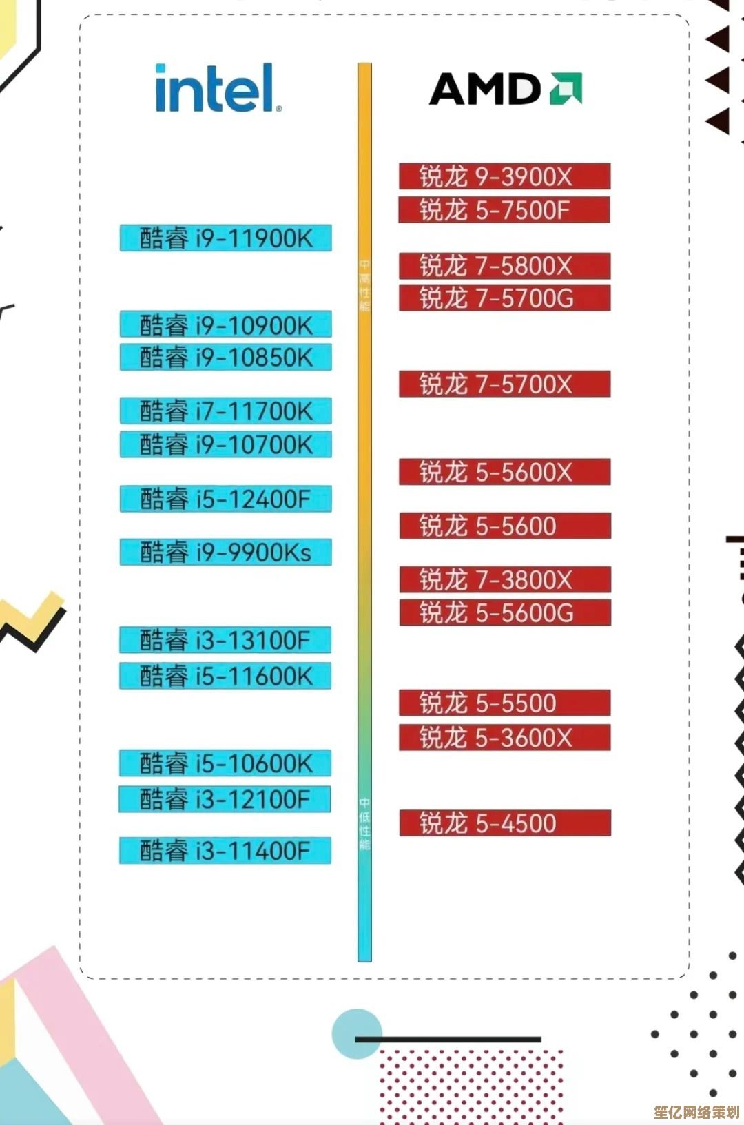CPU天梯图刷新：i3处理器被移除，聚焦新一代处理器性能排名与解析