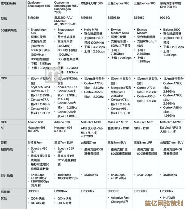 全面解析四大旗舰手机芯片：高通、三星、华为、苹果技术力终极对决