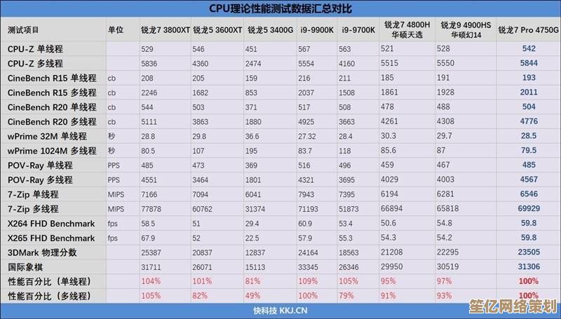 电脑性能飞跃必备：2021年度CPU天梯图，强劲芯片助力高效体验