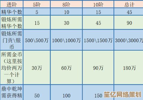 2025法宝升级指南：梦幻西游手游辅助门派装备精选方案