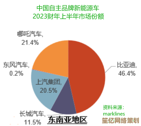 率土之滨全新众心归附活动2025版解析：联盟协作与资源分配指南