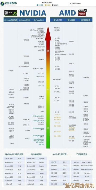 AMD处理器核显性能天梯图：全面对比最新集成显卡表现