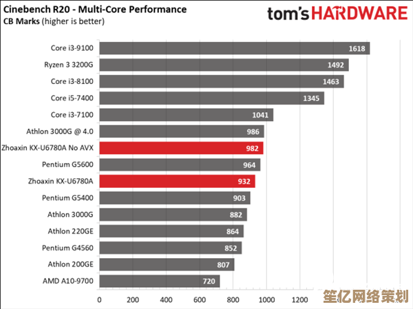 AMD处理器核显性能天梯图：全面对比最新集成显卡表现