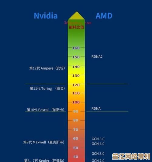 核芯显卡与独立显卡性能排行榜发布，2023电脑硬件选购必看