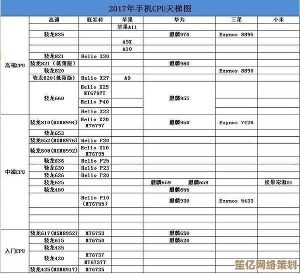 苹果笔记本CPU天梯图更新：深入解读性能排名与新品动态