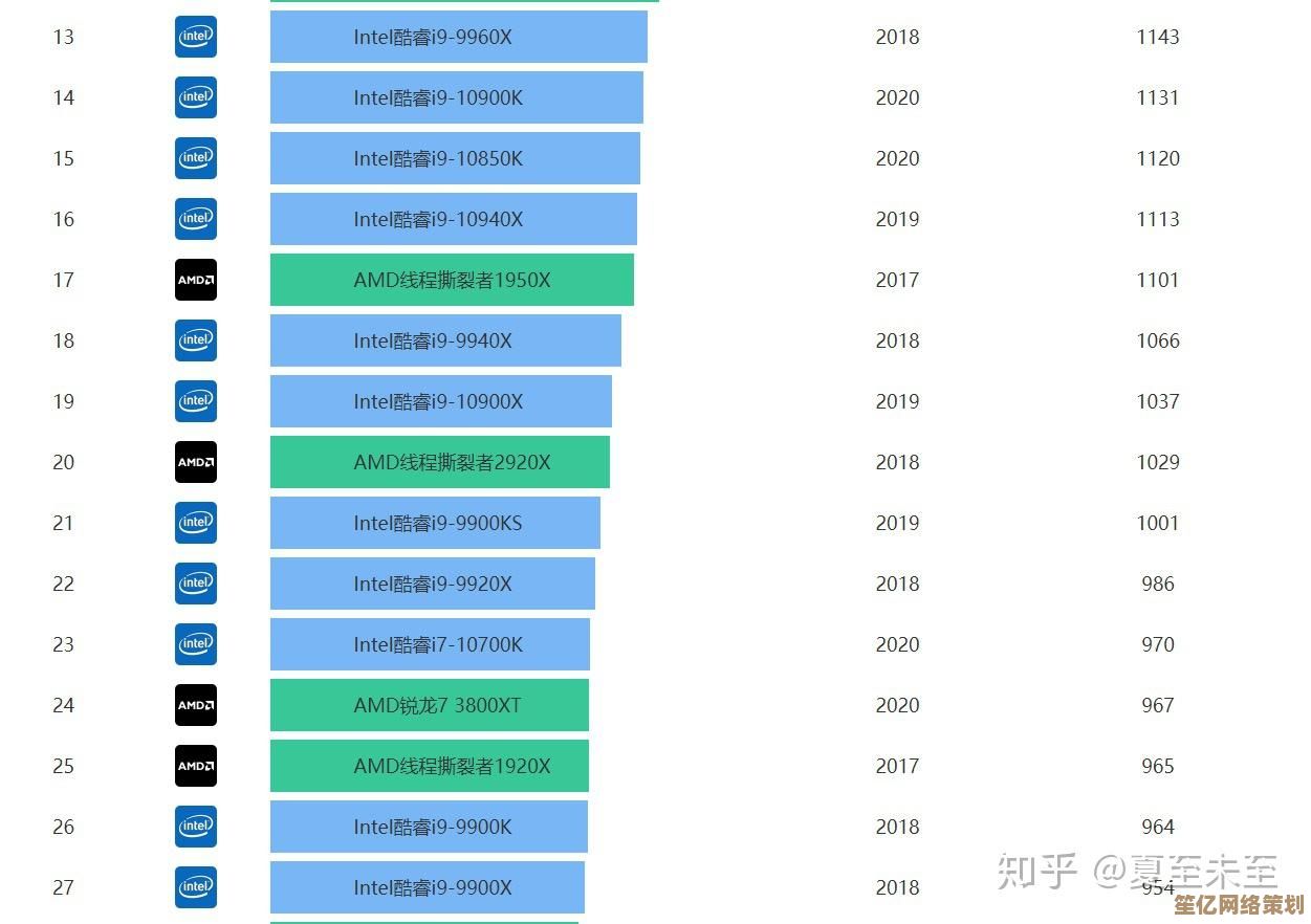 电脑内存选购指南：借助天梯图优化配置，显著提升运行效率