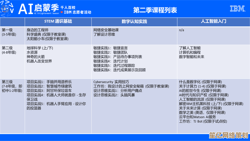 2025年多人协作攻打五级地指南，联盟配合与战术布局精讲