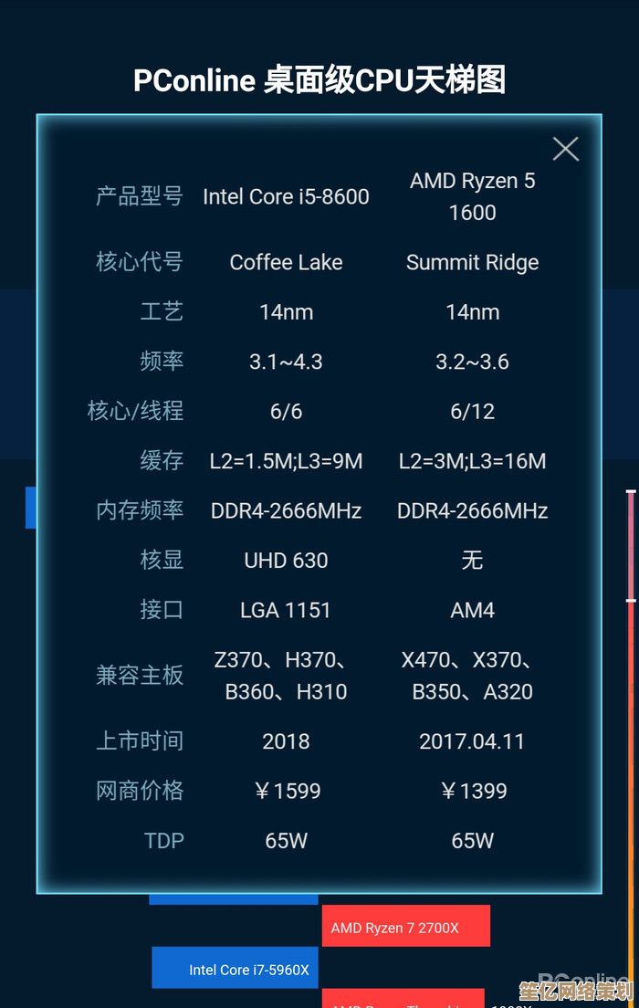 利用天梯图精准配置手机CPU：实用方法与技巧全解析
