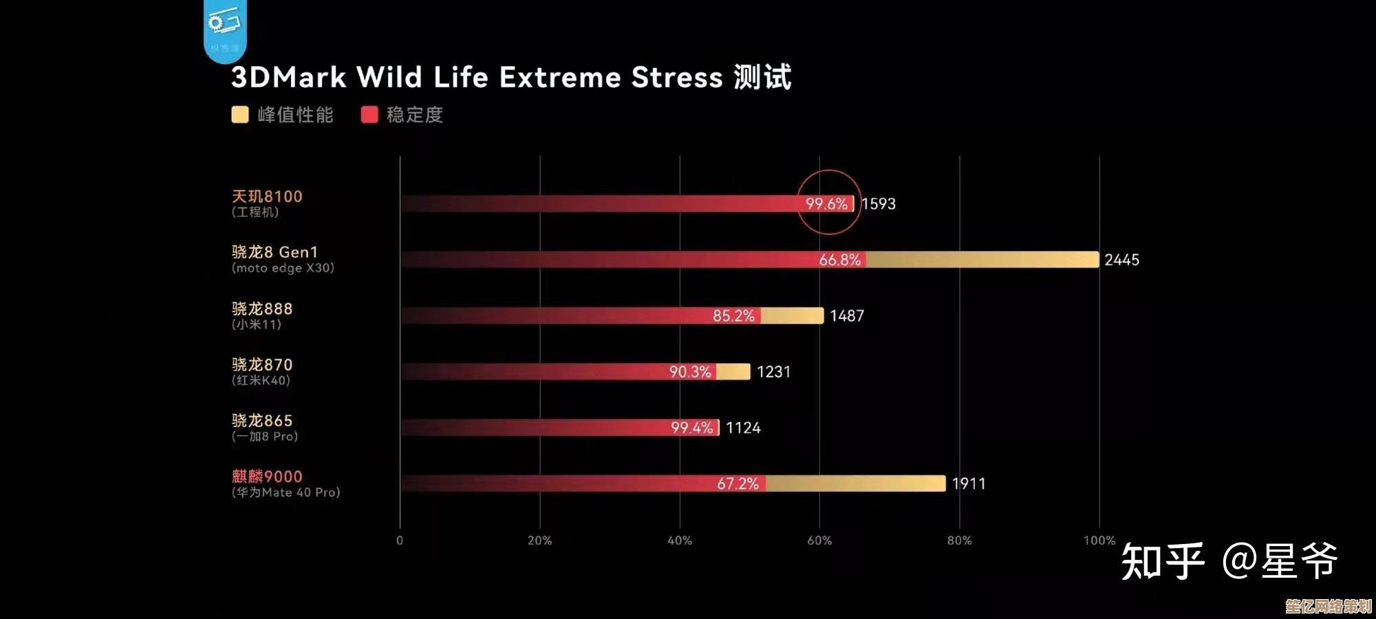 利用天梯图精准配置手机CPU：实用方法与技巧全解析