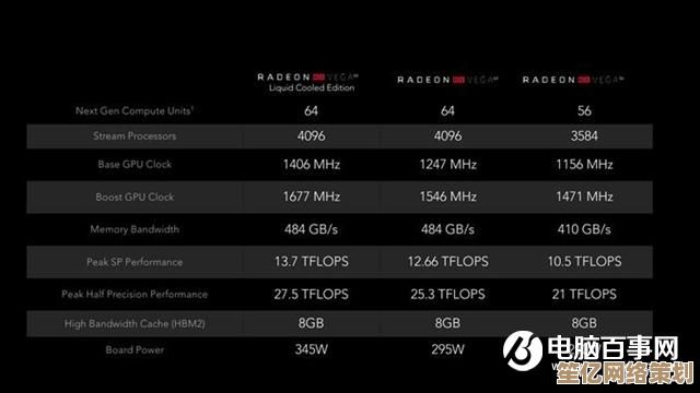 AMD Vega核显性能深度评测与升级选购全指南