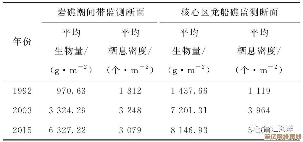 《破解inZOI 2025海岛谜题：超维坐标技术与生态共生浪漫之旅》