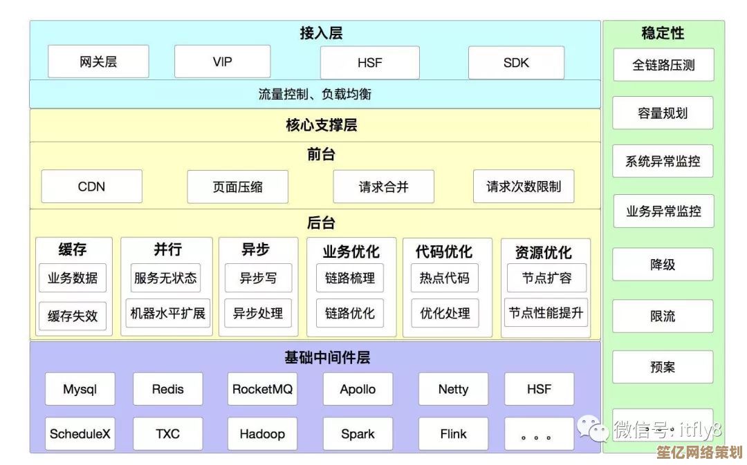 全面对比64位和32位操作系统：技术架构与应用场景的显著区别