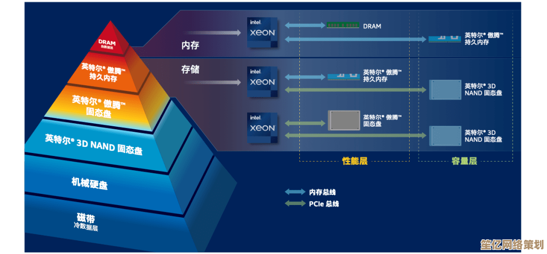 固态内存天梯图揭示未来存储技术发展趋势与创新方向