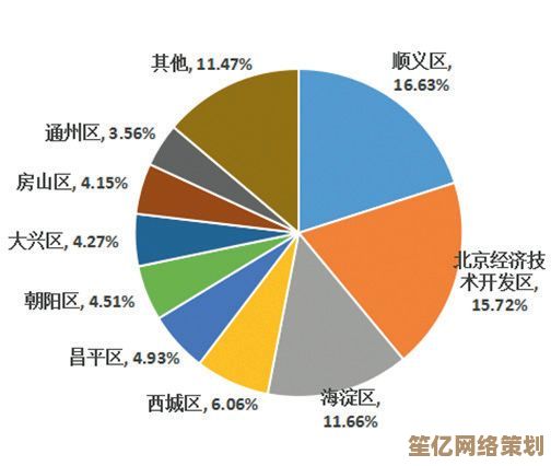 提升分区规划效果的创新思路：构建科学合理的功能区域分配