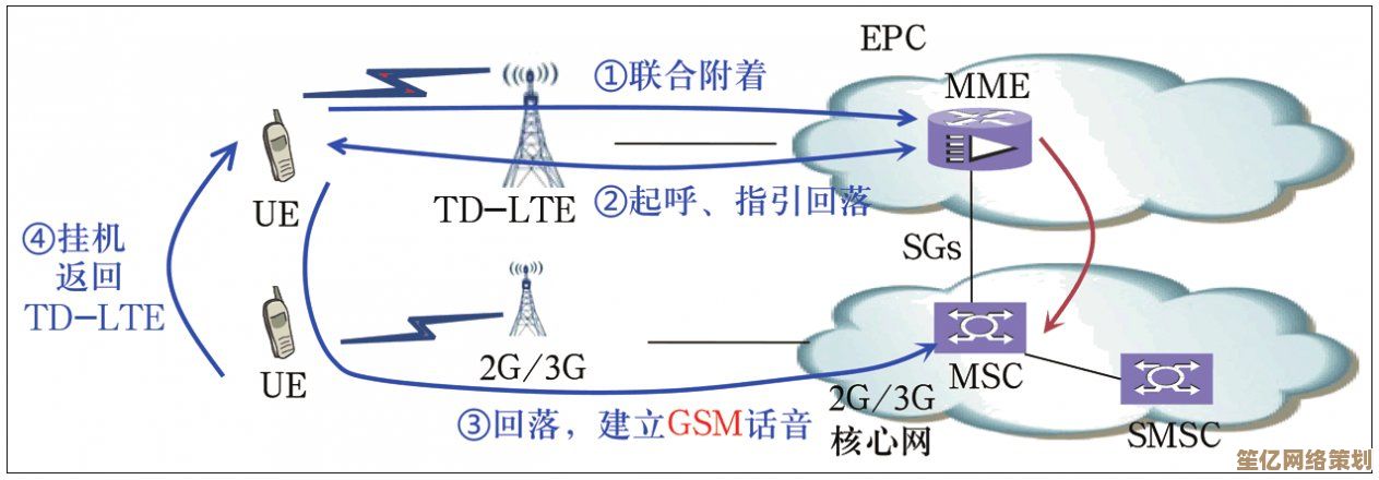 LTE是什么意思？揭秘现代通信背后的高速数据传输原理