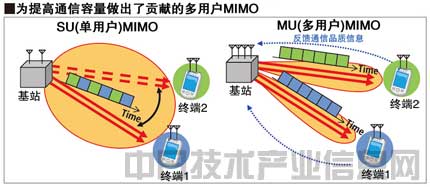 LTE是什么意思？揭秘现代通信背后的高速数据传输原理