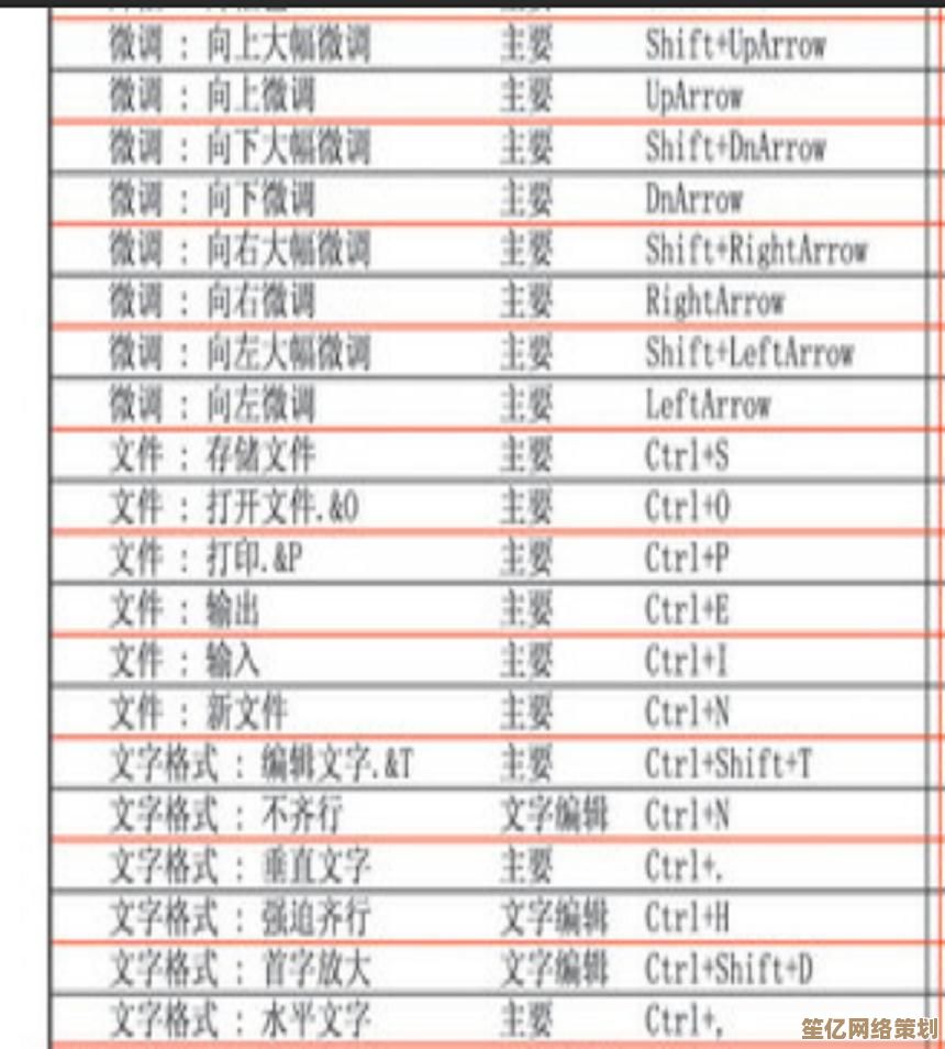 CDR快捷键全收录：掌握30个核心技巧，设计效率翻倍升级！