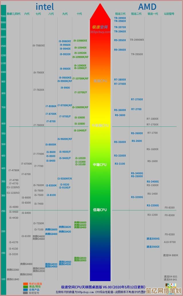 秋刀鱼半藏显卡天梯图更新：实时呈现最强显卡性能对比与评测