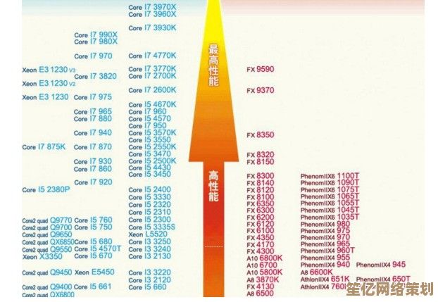 最新AMD CPU集成显卡性能天梯榜：2022年度详细对比与排名