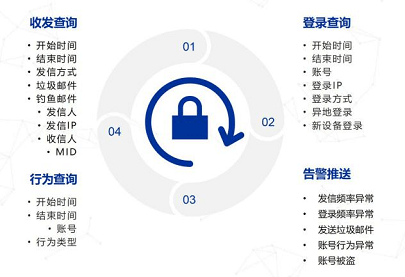 263邮箱：高效便捷的电子邮件服务，让沟通更轻松顺畅