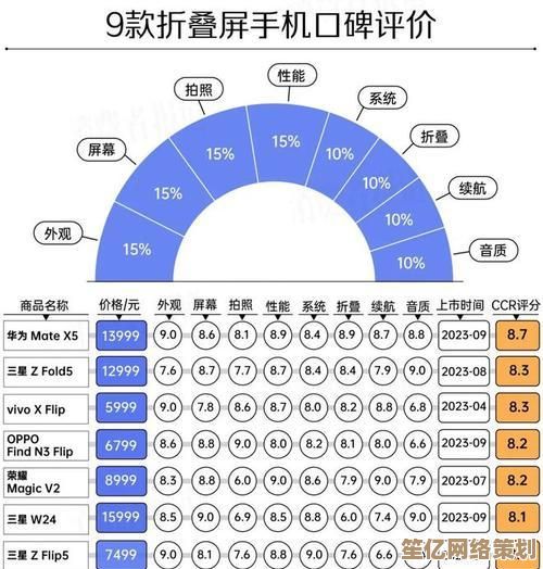 深入解析各品牌智能手机：助你做出明智购买决策