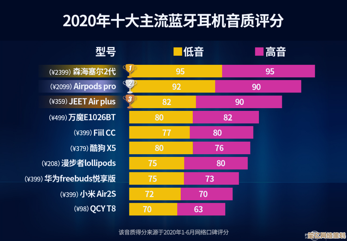 蓝牙芯片品牌排行榜最新出炉：天梯图揭示2021年度综合实力排名！