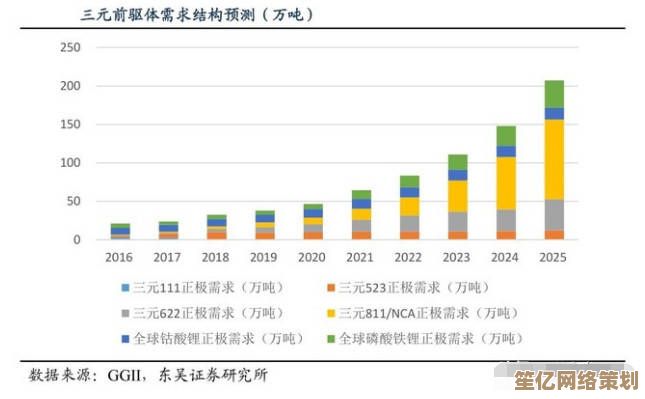 开放空间妙2025年全新版本，是否值得投入资源深度培养角色？