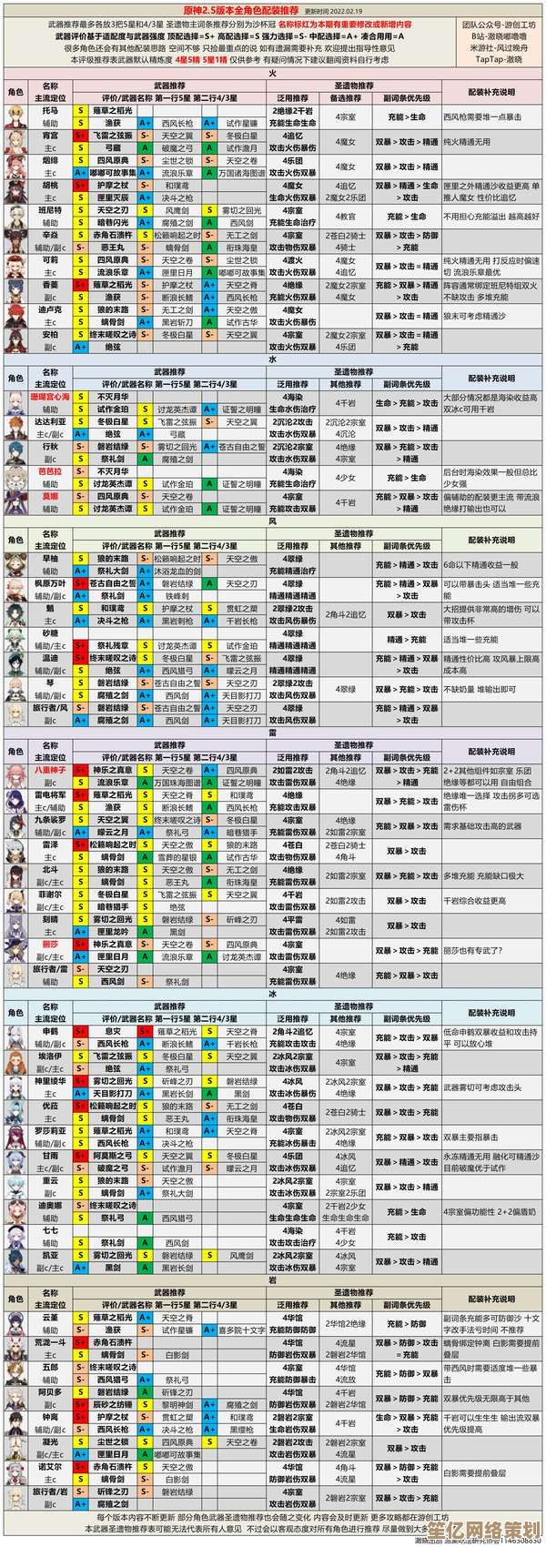 新版本逸虚全方位玩法解析：2025年最强队伍构建与资源分配指南