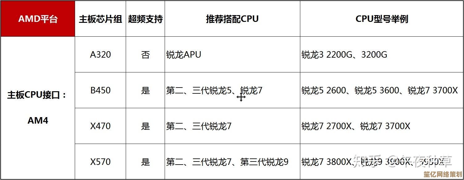 全面解析台式机主板天梯图：助你精准选购最适合的电脑主板