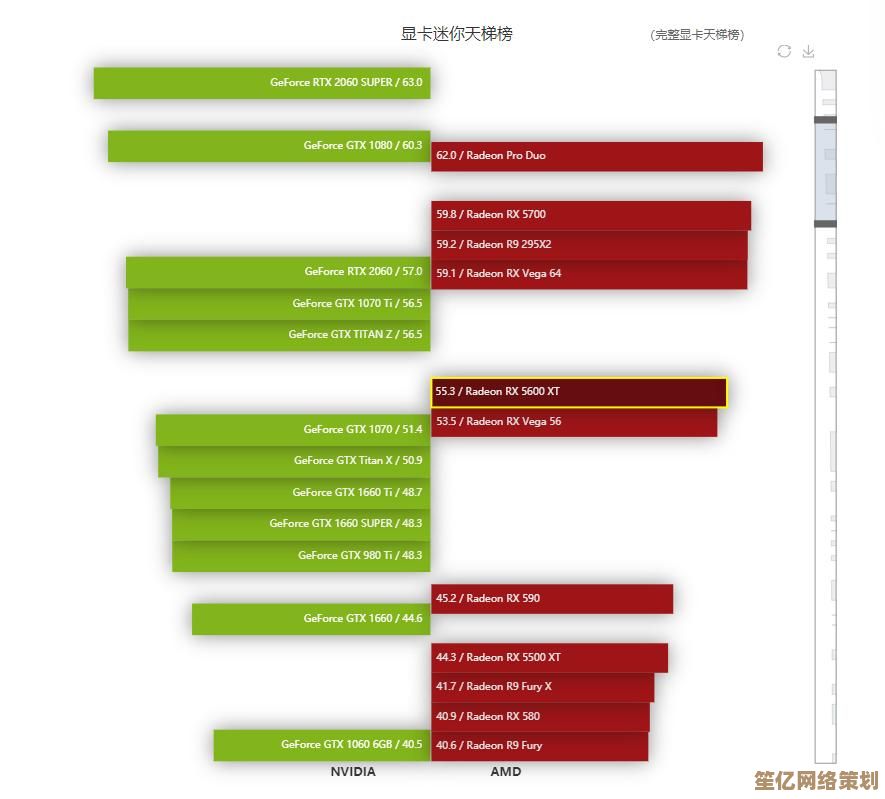 AMD处理器性能天梯图：最新排名与深度解析全收录！