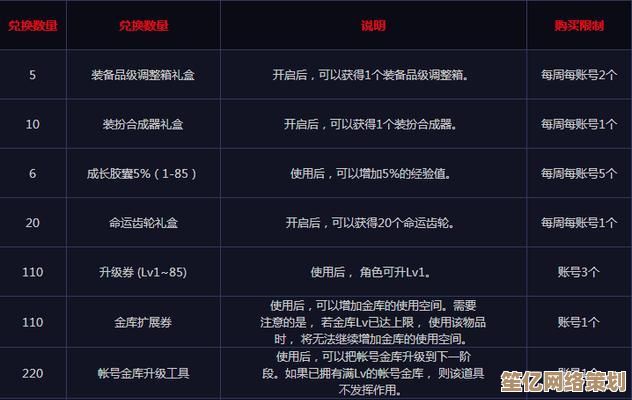 掌握DNF勋章获取秘诀，高效解锁多样勋章不再困难！